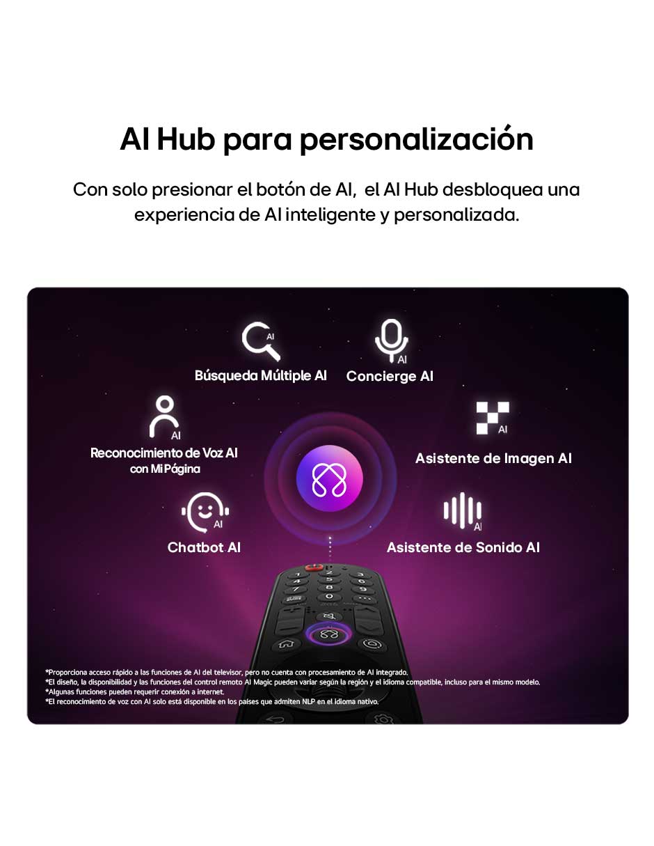 Pantalla OLED 55 de pulgadas 4K/UHD OLED55B6PSA con WebOS con AI webOS 7
